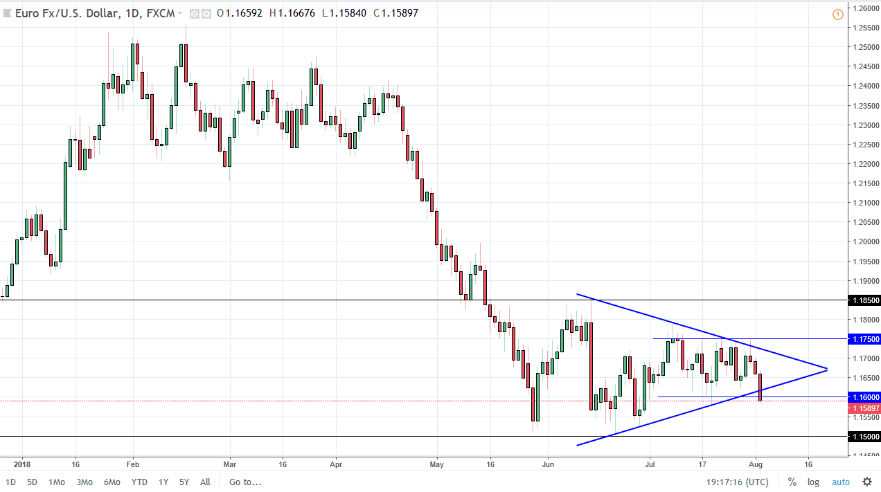 previsioni EUR/USD previsioni EUR/USD